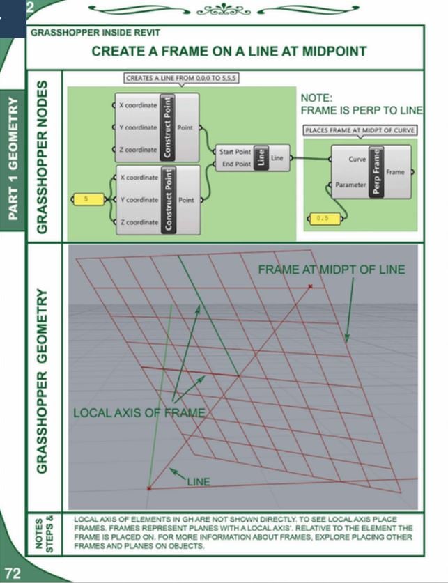 Dynamo And Grasshopper For Revit Cheat Sheet Reference Manual